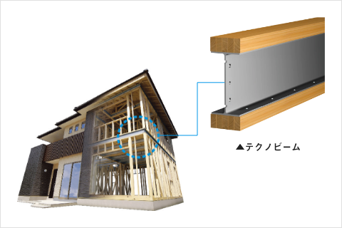テクノストラクチャーでは、木の弱点を解決するため、梁の部分に木と鉄の複合梁「テクノビーム」を使用し、木造住宅の梁の強度と信頼性を高めています。軽量H形鋼を芯材に上下を木(集成材)で挟んだサンドイッチ構造により、鉄骨の強靭さを木の住まいに取り入れました。