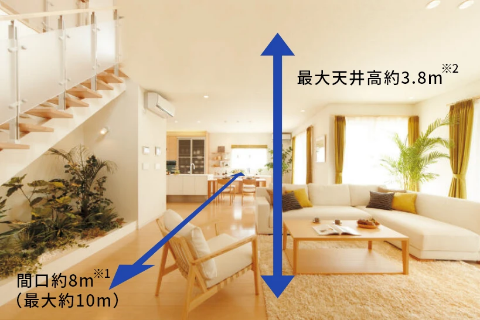 柱には高品質で安定性の高い木材のみを使用しています。集成材は、木の節や割れなどをできるだけ取り除き、特殊な接着剤で接着することによりつくられた建材です。自然素材でありながら工場生産による均一な高品質を実現し、同寸法のムク材の約1.5倍の強度(引張強度)を誇っています。テクノビームのH形鋼の上下材にも集成材を使用しています。